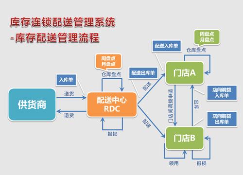 至珍餃子 全面搭建供應鏈管理系統，邁入實時大數據監管新階段