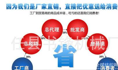 2016鋸齒軋小型20/25片軋花機(jī)與大型全自動(dòng)除塵軋花機(jī) 棉花加工機(jī)械選購指南